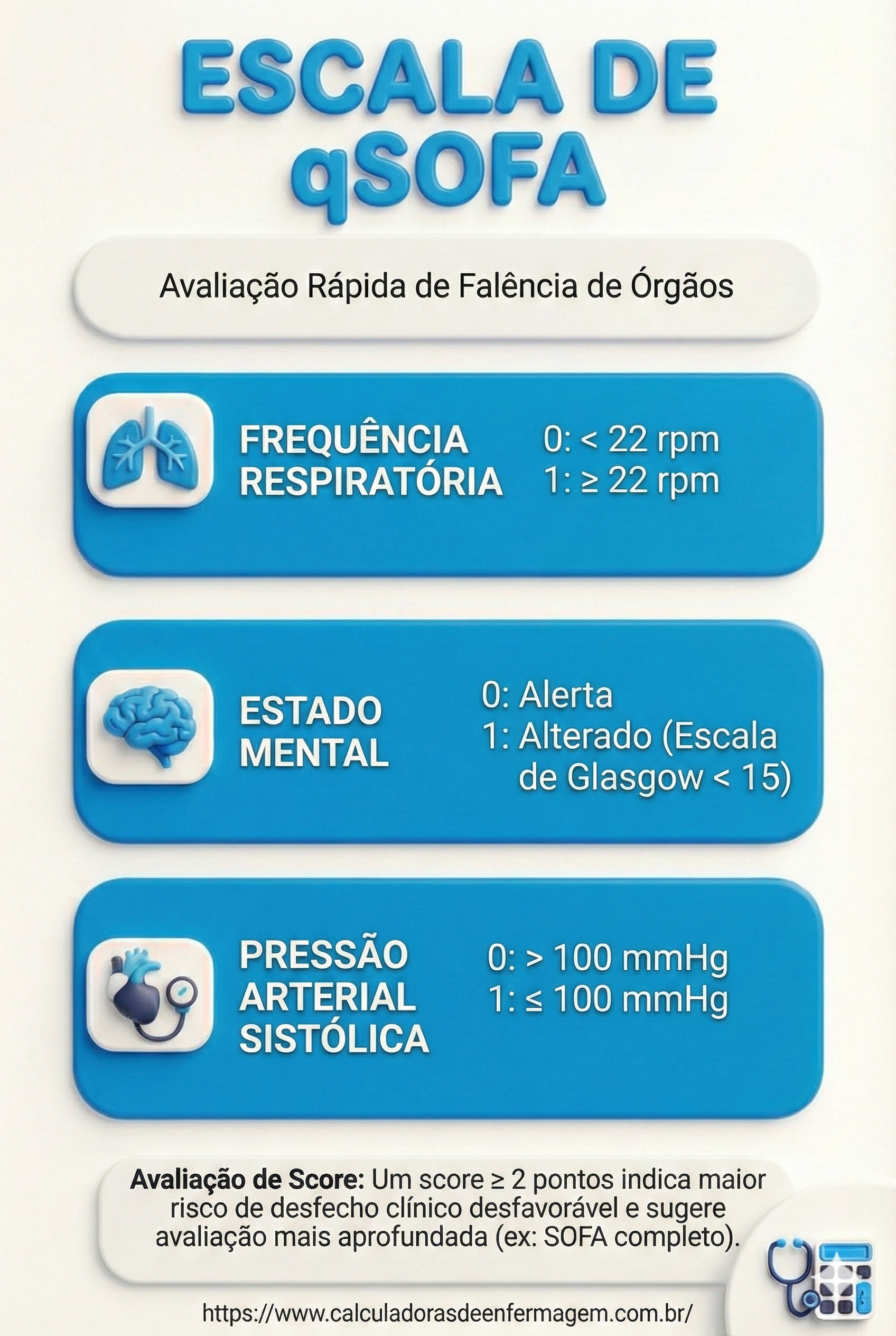 ESCALA DE QSOFA AVALIAÇÃO RAPIDAO DE FALÊNCIA DE ORGÃOS EM UTI
